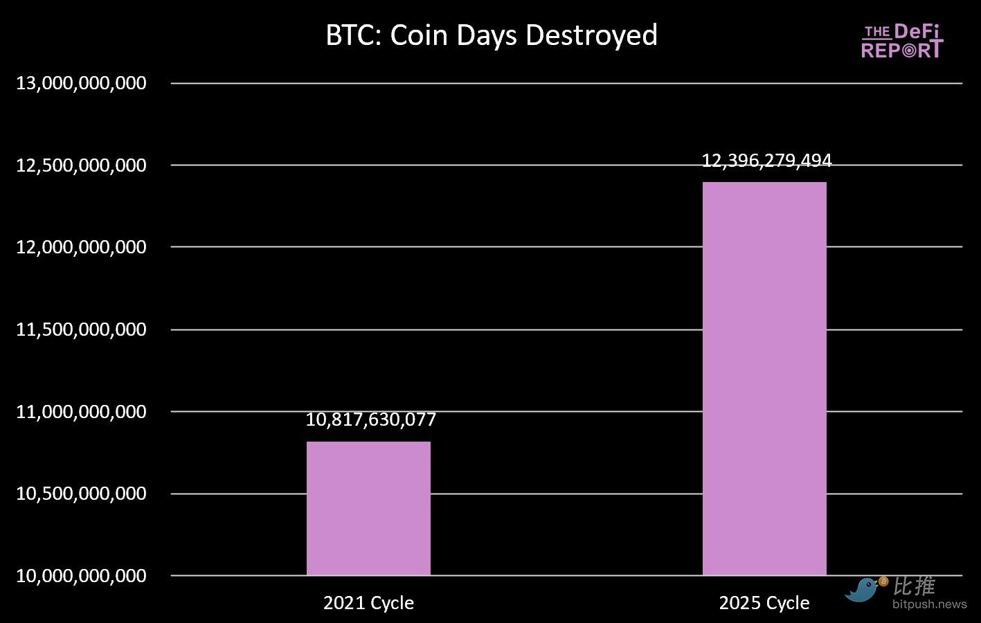 ¿La maldición cíclica de bitcoin se está repitiendo? image 1