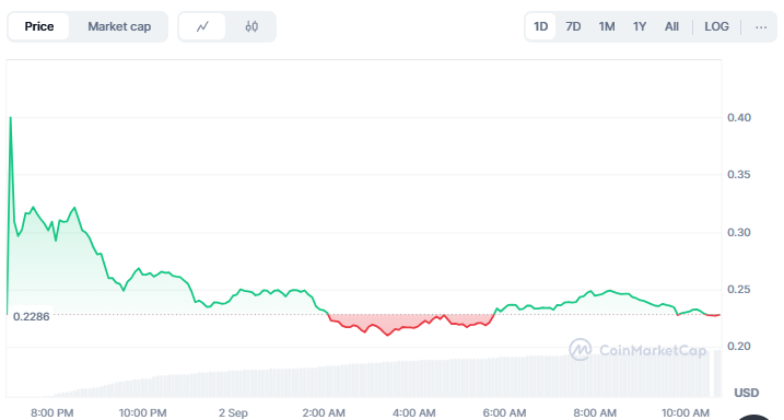 World Liberty Financial Milik Trump Resmi Listing di Exchange Kripto Global image 0