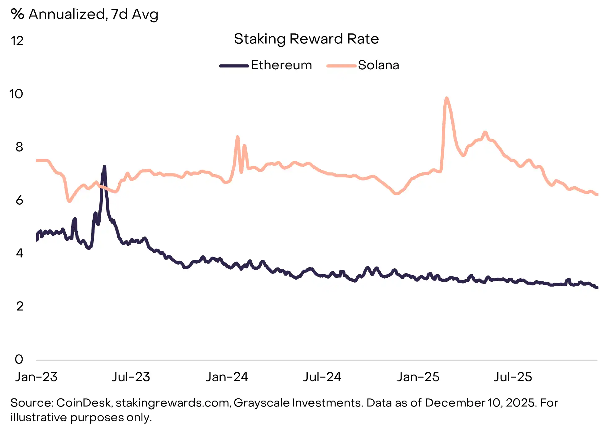 Grayscale's Top 10 Crypto Predictions: Key Trends for 2026 You Can't Miss image 16