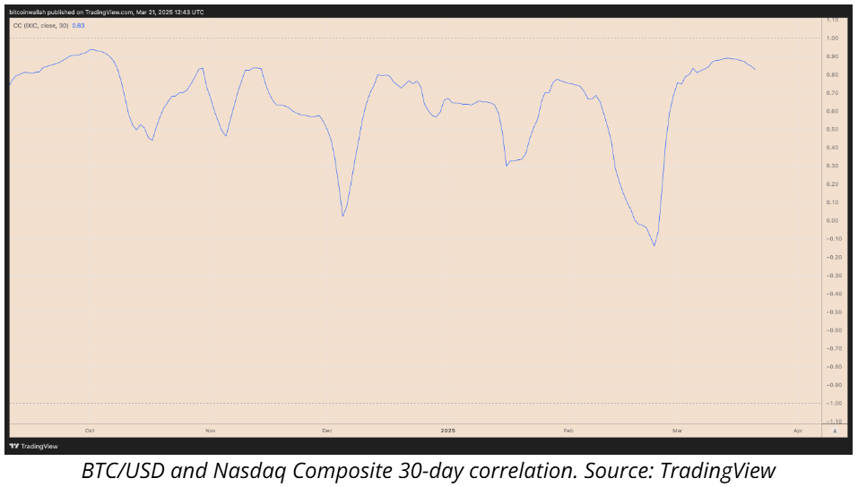 Is Bitcoin going to $65K? Traders explain why they're still bearish image 5