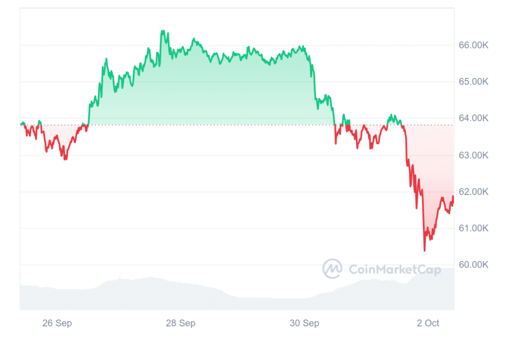 Bitcoin Kurs Prognose: Finstere Signale aus Amerika – bleibt BTC in Q4 doch bearish? image 2