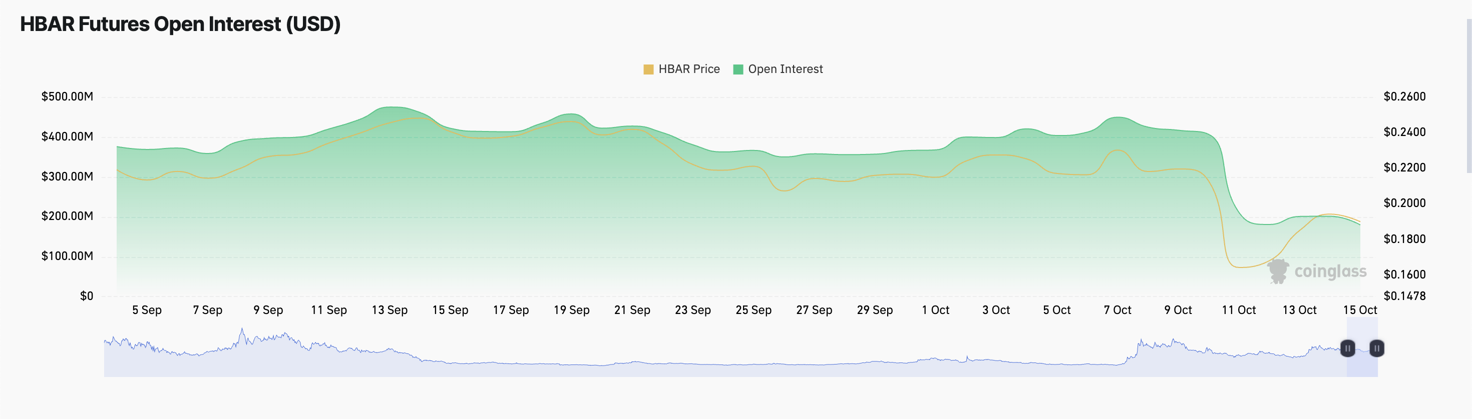 Цена HBAR остается стабильной, несмотря на рост социальной активности на 184% image 1