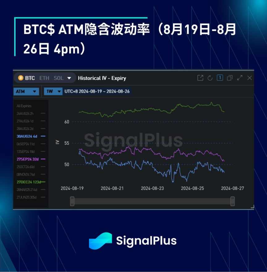BTC 波动率:一周回顾8月19日 – 8月26日 image 2