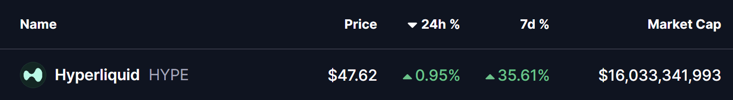 Is Hyperliquid (HYPE) Poised for a Bullish Rally? This Emerging Fractal Setup Saying Yes! image 0