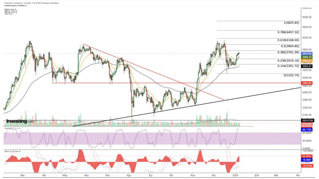 3 Crypto yang Perlu Dipantau Ketika Market Merah Hari Ini (8/1/25) image 0