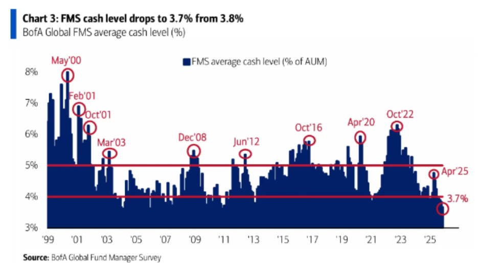 AI与加密市场：狂热下的共生与风险 image 3