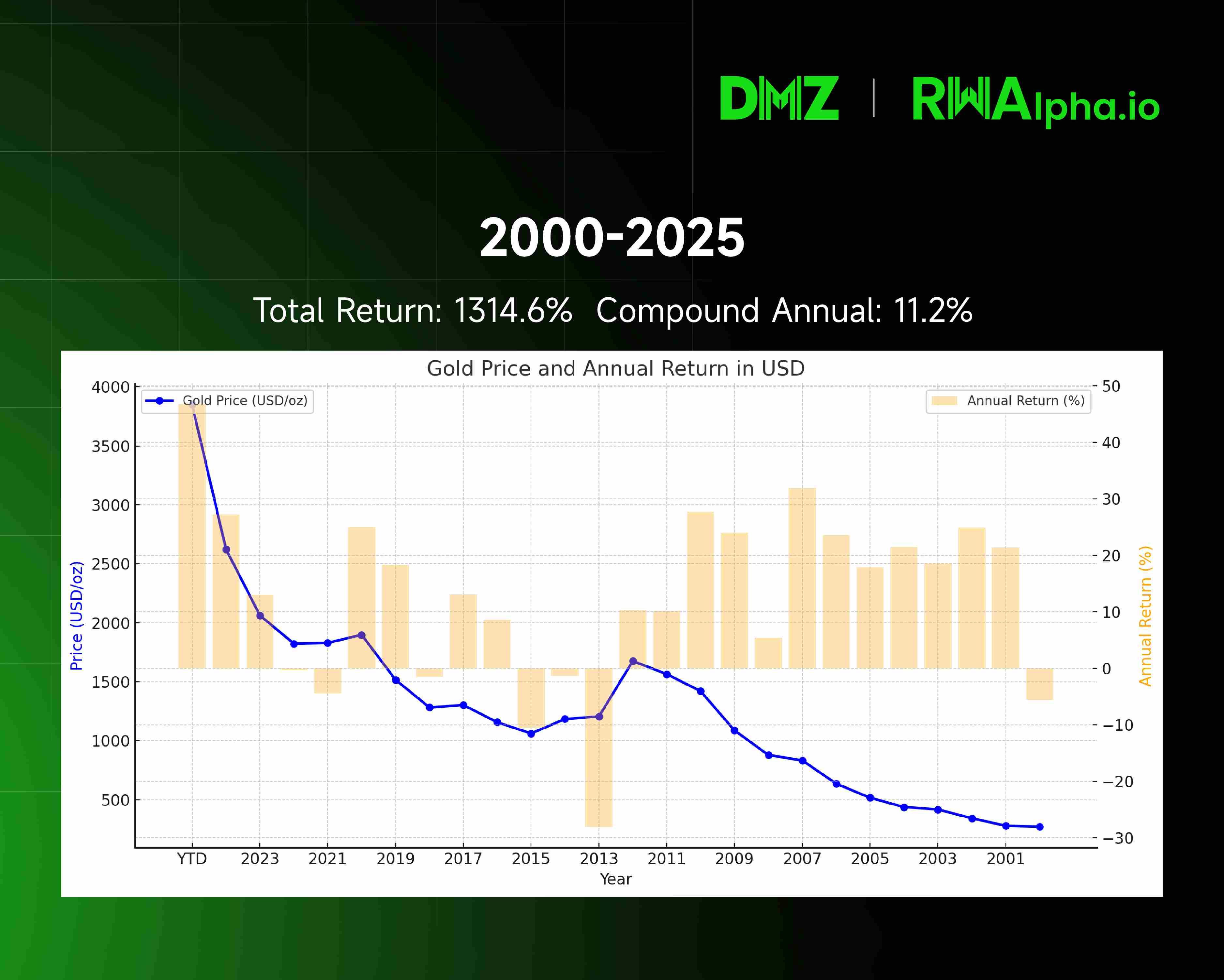 解析「黄金暴涨」的底层逻辑
