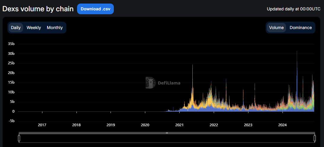 Tin vắn Crypto 02/12: Bitcoin vẫn còn động lực để tiếp tục tăng trưởng cùng tin tức Ripple, XLM, SOL, FIL, DEX, SGT, MONKEY image 7