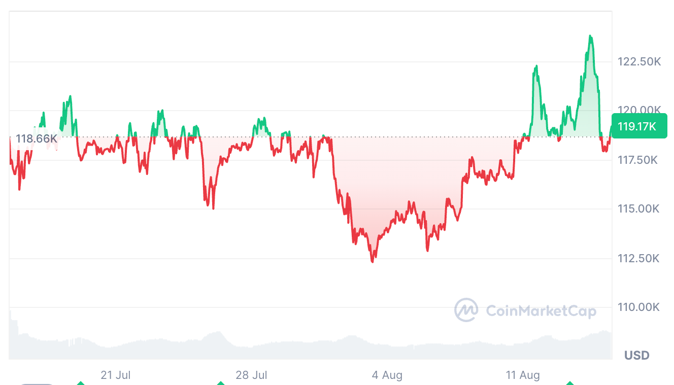Bitcoin charts are similar to the 2021 top: Will history rhyme? image 0