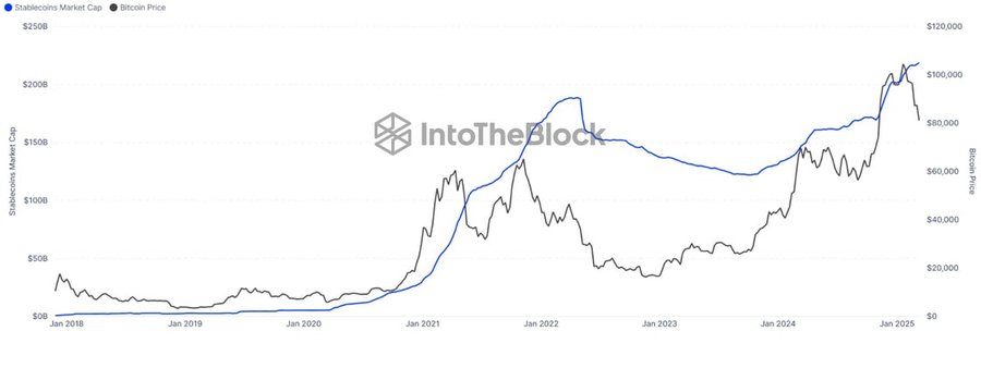 Tại sao thị trường crypto vẫn chưa đạt đỉnh? image 0