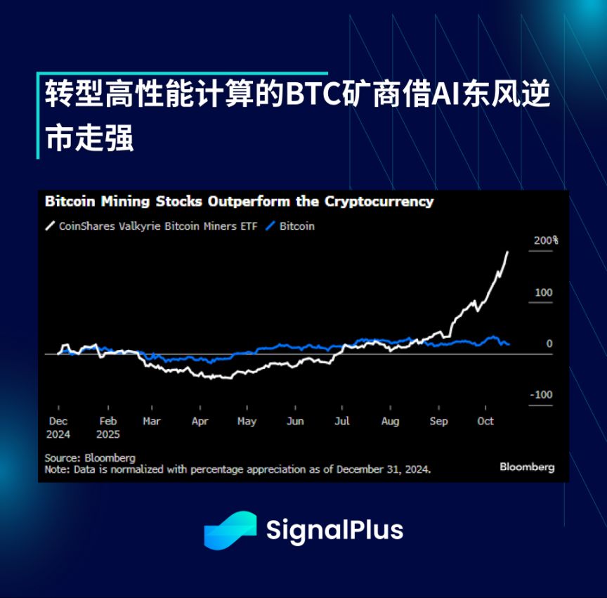SignalPlus 宏观分析特别版:何为”上涨十月”? image 10