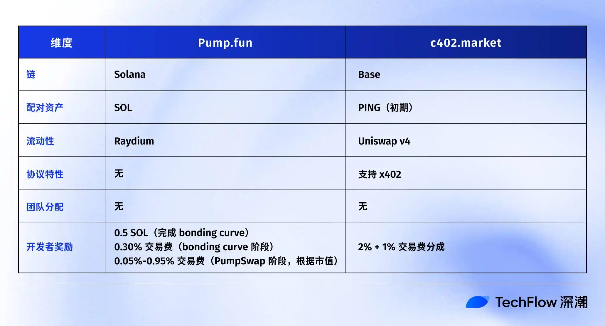 PING推出發射台c402.market，要做x402生態的Pump.fun? image 5