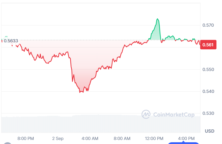 BullZilla Targets 42,000% ROI, Best Crypto Presale to Buy Now While ApeCoin Charts Steady Growth image 1