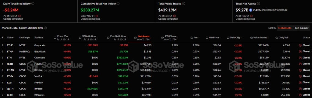 В секторе биткоин-ETF зафиксировали отток на более $400 млн впервые за семь торговых дней image 1