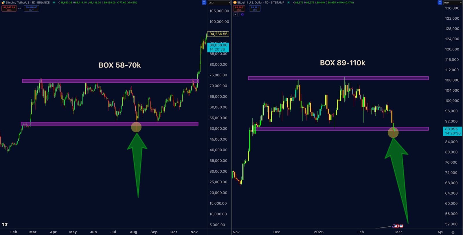 Analyst Signals Bullish Setup as Bitcoin Mirrors Past Breakout image 0