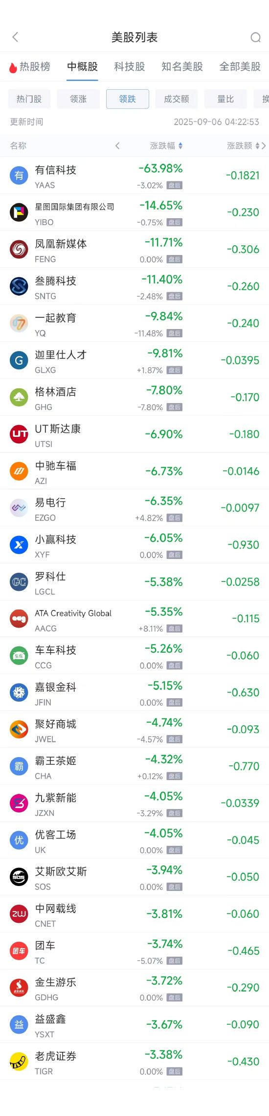 周五热门中概股多数上涨，台积电涨3.50%，阿里巴巴涨3.57% image 1