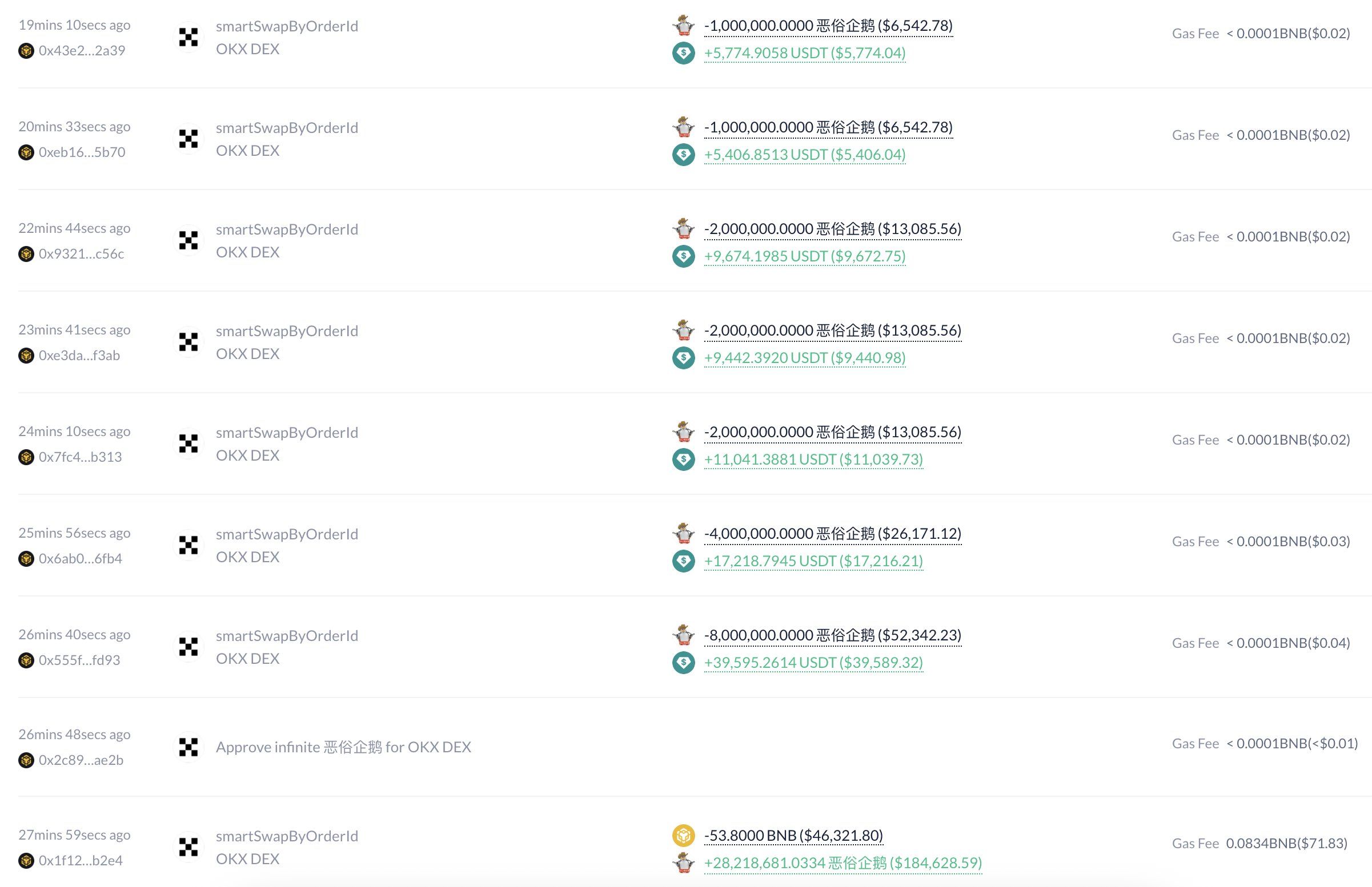 Трейдер заработал более $100 000 менее чем за полчаса на «вульгарном пингвине» image 0