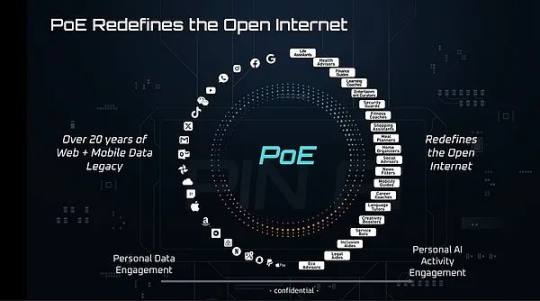 In-depth Analysis of PIN AI, the Latest a16z Investment: Reshaping the AI Landscape with Web3 image 0