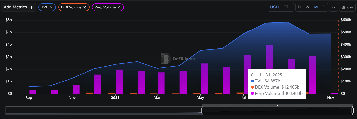 CZ يعلن عن شراء ASTER بقيمة 2 ملايين دولار أمريكي، ومعركة المشتقات اللامركزية تشتعل من جديد image 2