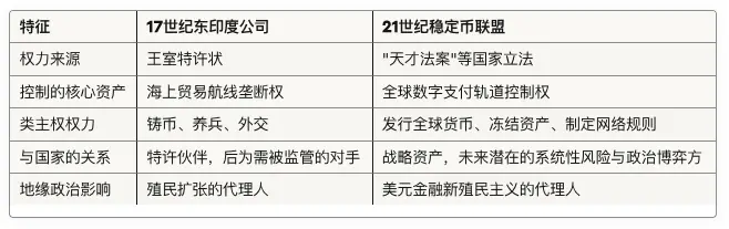 《天才法案》与新东印度公司:美元稳定币如何挑战法币体系及国家形态?