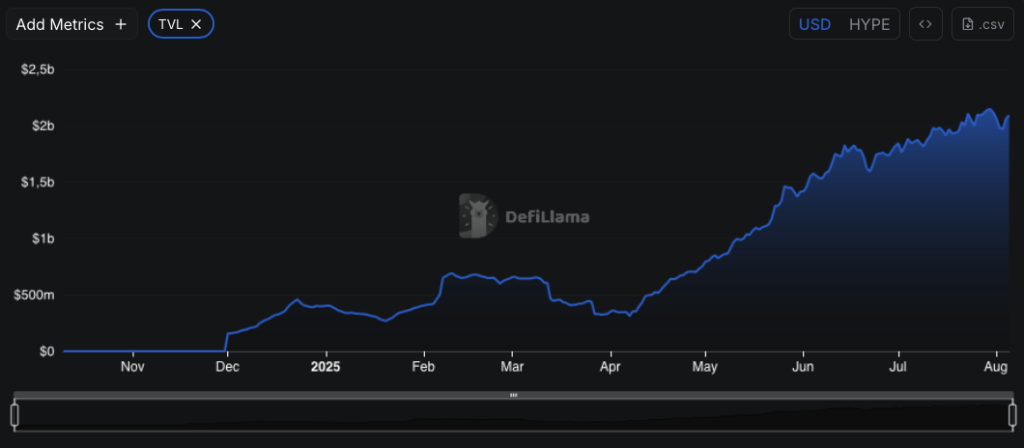 Voici 4 cryptomonnaies à acheter pour devenir millionnaire en 2025 image 1