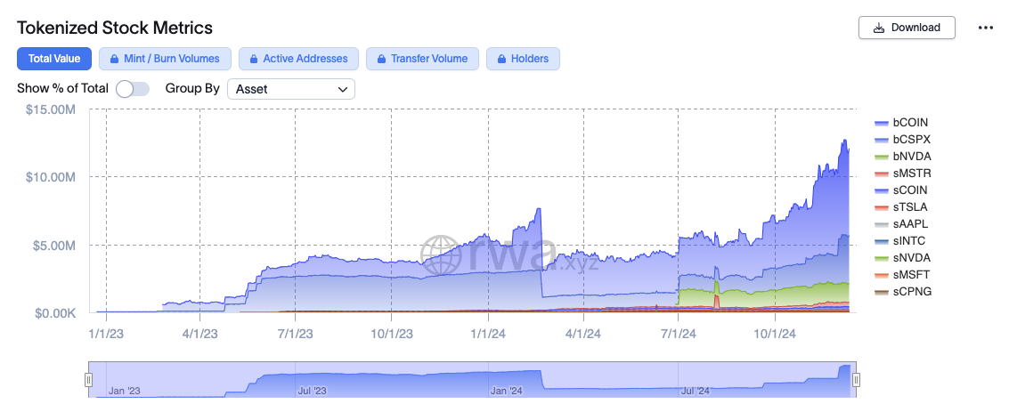 Step Finance vise à introduire des actions tokenisées, comme Nvidia et Tesla, sur Solana grâce à sa dernière acquisition image 1