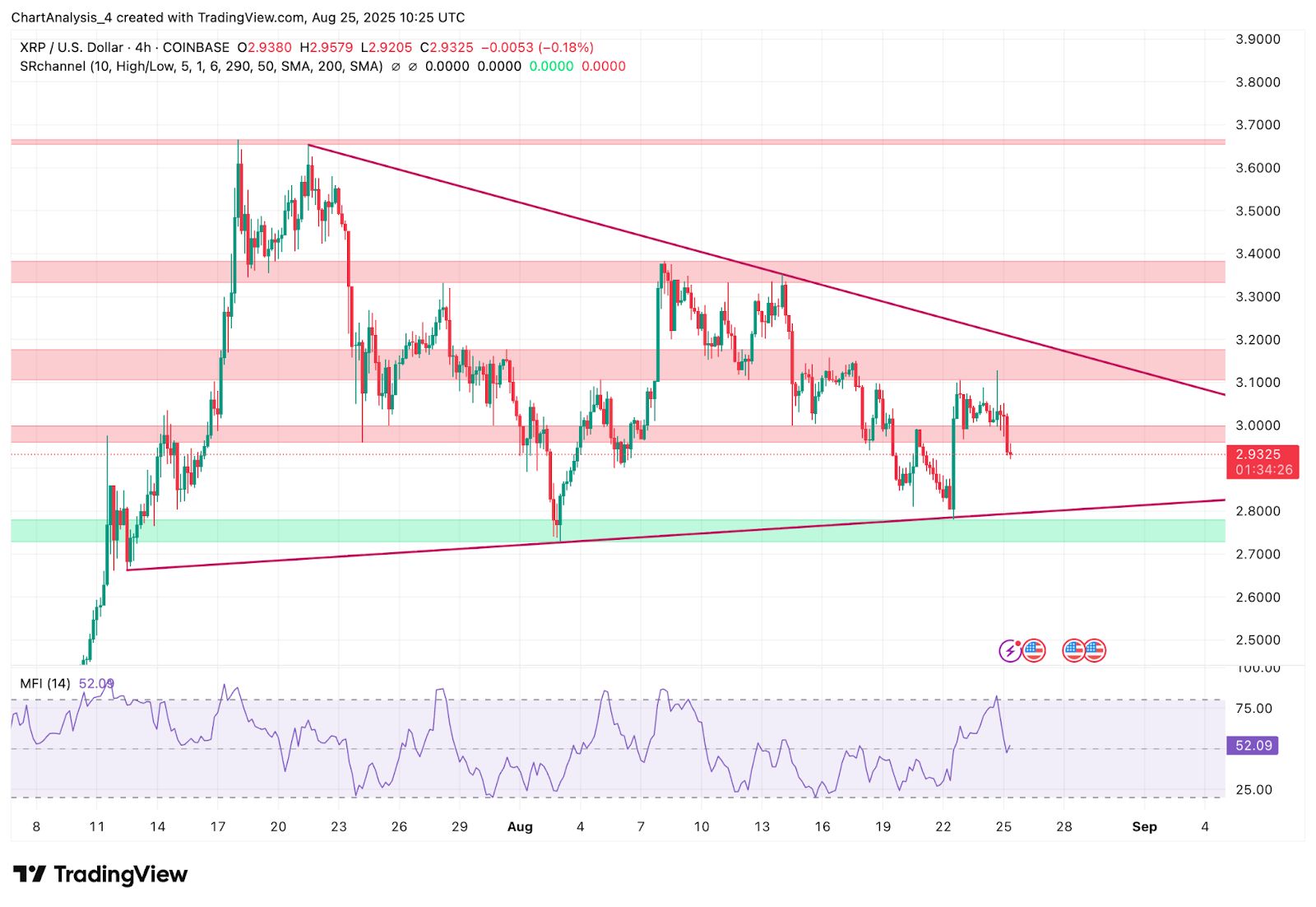 Predicción del precio de XRP (XRP) para el 26 de agosto image 1