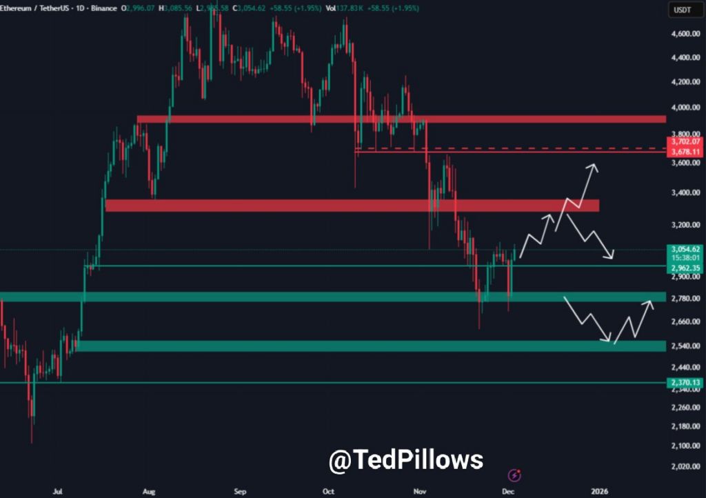 Recién llegado: BlackRock se deshace de 44.140 ETH a pesar de que Vanguard incluye Ethereum en su ETF image 2