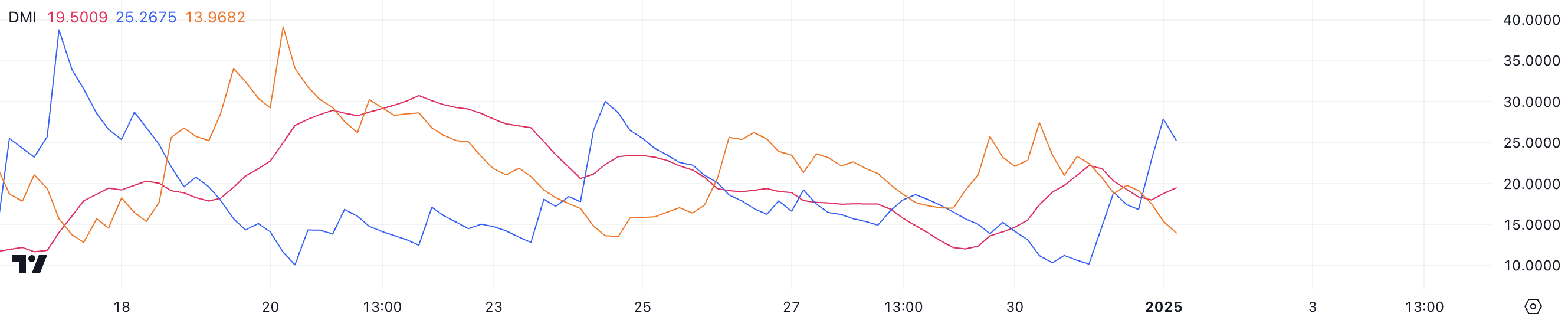 Stellar (XLM) Price Rises 6% With Early Uptrend Signs image 0
