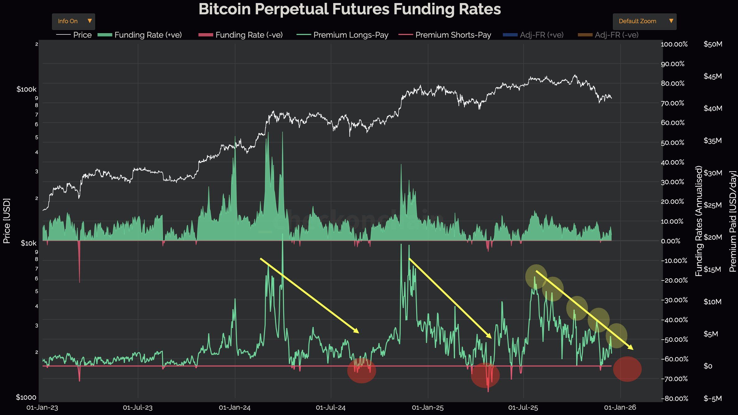 Bitcoin erlebt „reine Manipulation“, während ein Ausverkauf in den USA innerhalb einer Stunde 200 Millionen Dollar liquidiert image 4