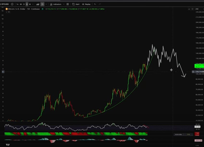 Bitcoin Entering the Final Stage of a Parabolic Trend, According to Crypto Analyst Kevin Svenson – Here’s His Outlook image 0