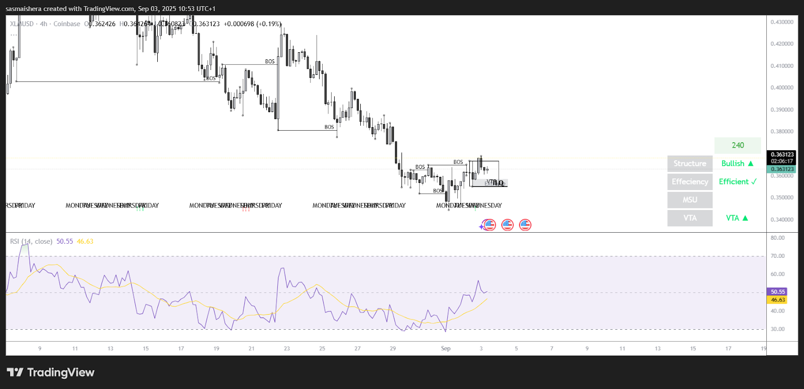 Слабость рынка труда в Америке: почему данные о занятости в США могут спровоцировать рост криптовалют в 2025 году image 0