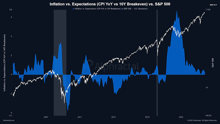 Puncak Ketakutan Selama Tujuh Bulan: Sinyal Lonjakan FUD Santiment Bagi Bitcoin image 6