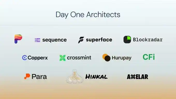 How to Participate in Circle's Native Chain Arc Testnet Interaction? image 14