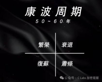 未来几年，能掌握这几个周期的人要牛逼了 image 24