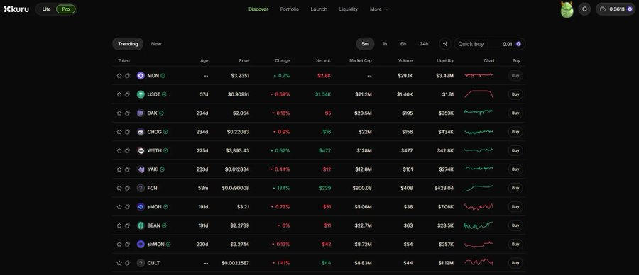 Monad 主网即将上线，这些 dApp 值得关注 image 4
