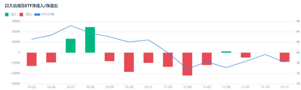 加密雪崩：三大风暴席卷，15万投资者爆仓！ image 8