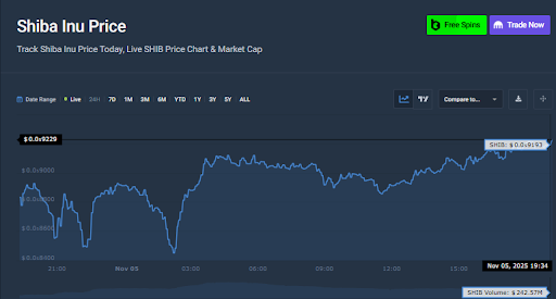 Will Shiba Inu Coin Reach $1? Stop Dreaming. Noomez ($NNZ) Has a Realistic Path to $1.00 image 1