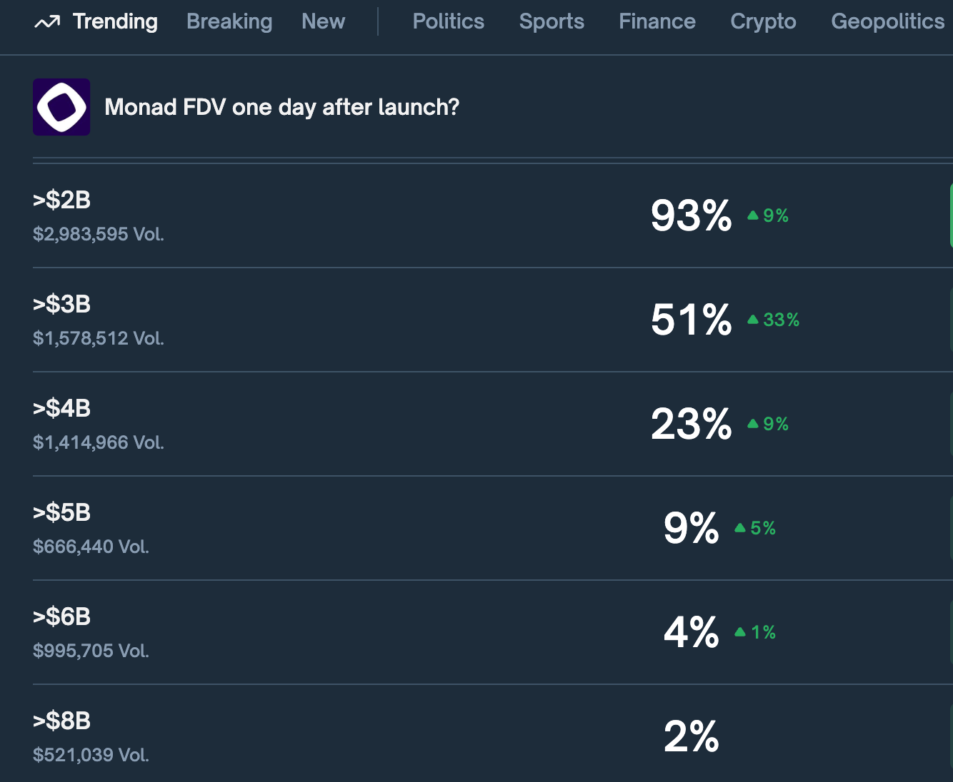 Monad запускает основную сеть сегодня вечером: вот что вам нужно знать image 2