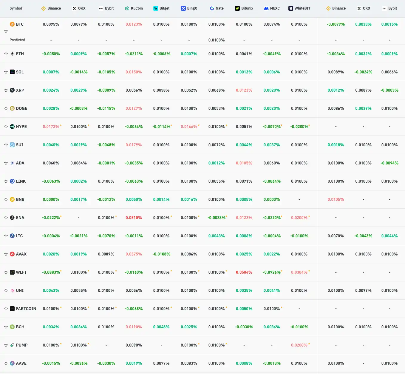Key Market Information Discrepancy on September 5th - A Must-See! | Alpha Morning Report image 1