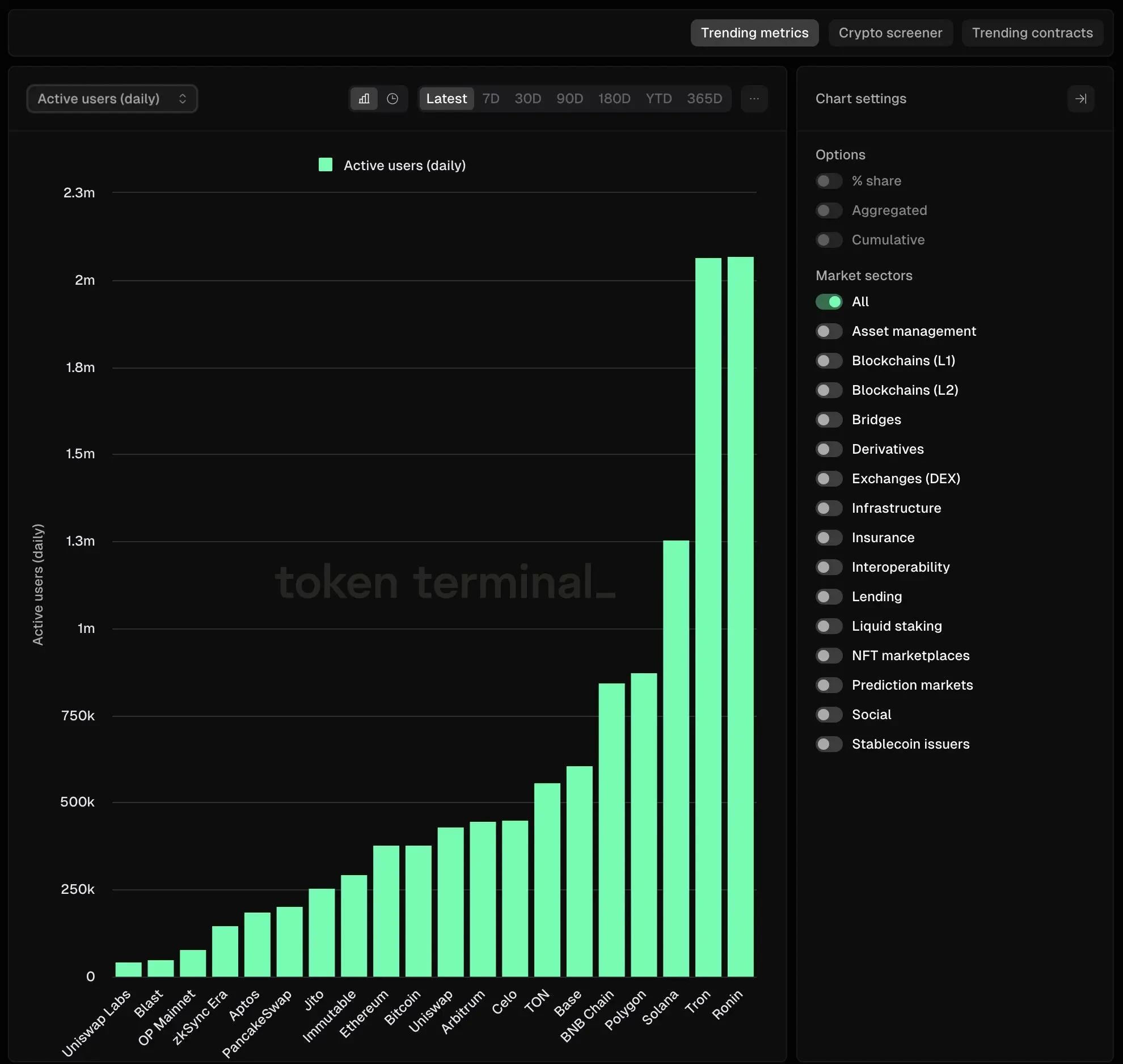 Why do hackers love Ronin? Hidden dangers behind three attacks image 1