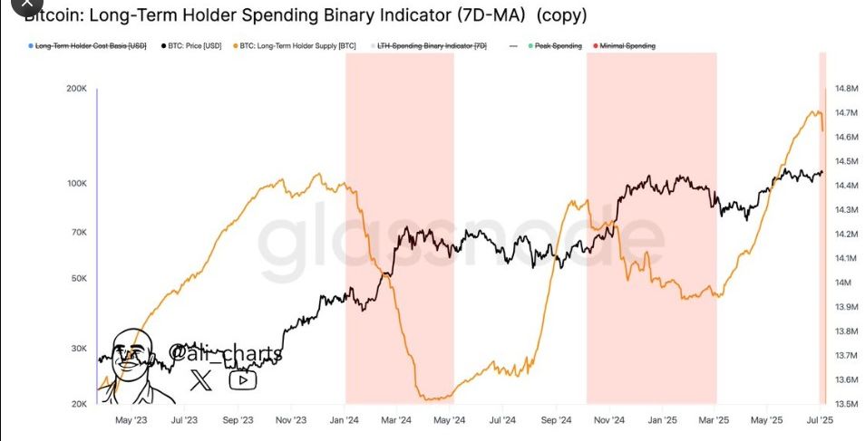 ¿Puede el precio del Bitcoin alcanzar el ATH en medio de este creciente interés institucional por el BTC? image 2