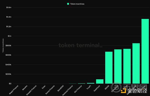 Aave复苏会带领DeFi板块爆发吗？ image 2