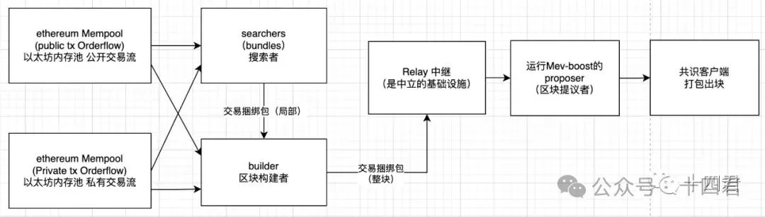万字解读Solana上MEV的格局演进与是非功过 image 3