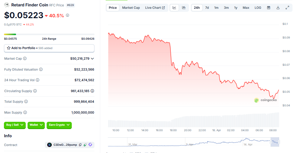 RFC Price Nosedives 40% After Whale Wallets Liquidate—But Bulls Say ‘The Macro Holds’ image 0