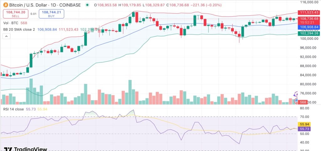 Bitcoin eyes gains as dollar index sinks to 21-year lows — Can BTC surge past all-time high? image 0