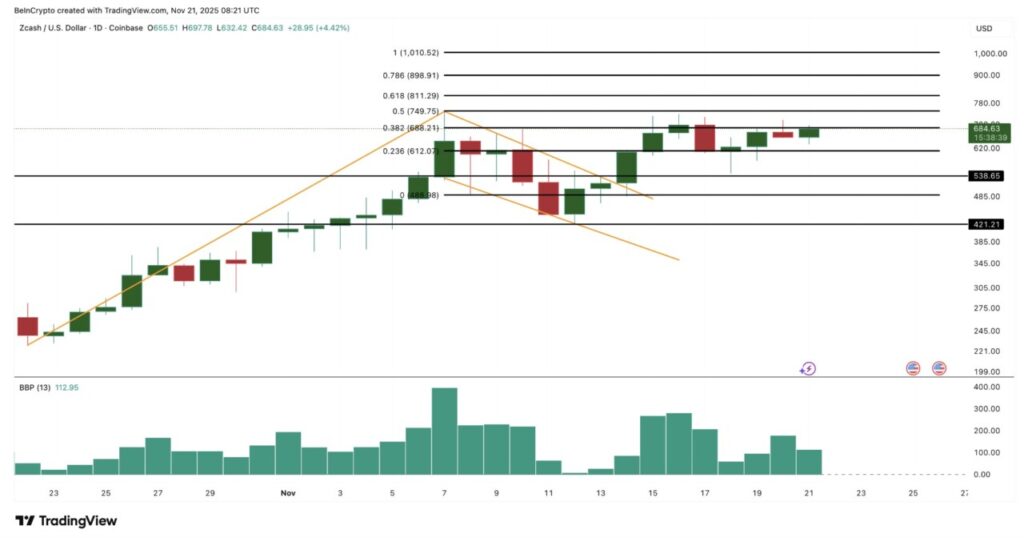 3 Altcoin yang Patut Diperhatikan Jika Bitcoin Jatuh ke Level $80.000! image 2