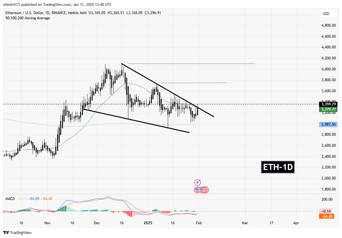 PEPE and MOG Show a Strong Correlation With ETH’s Price Action – Are New ATHs on the Horizon? image 2