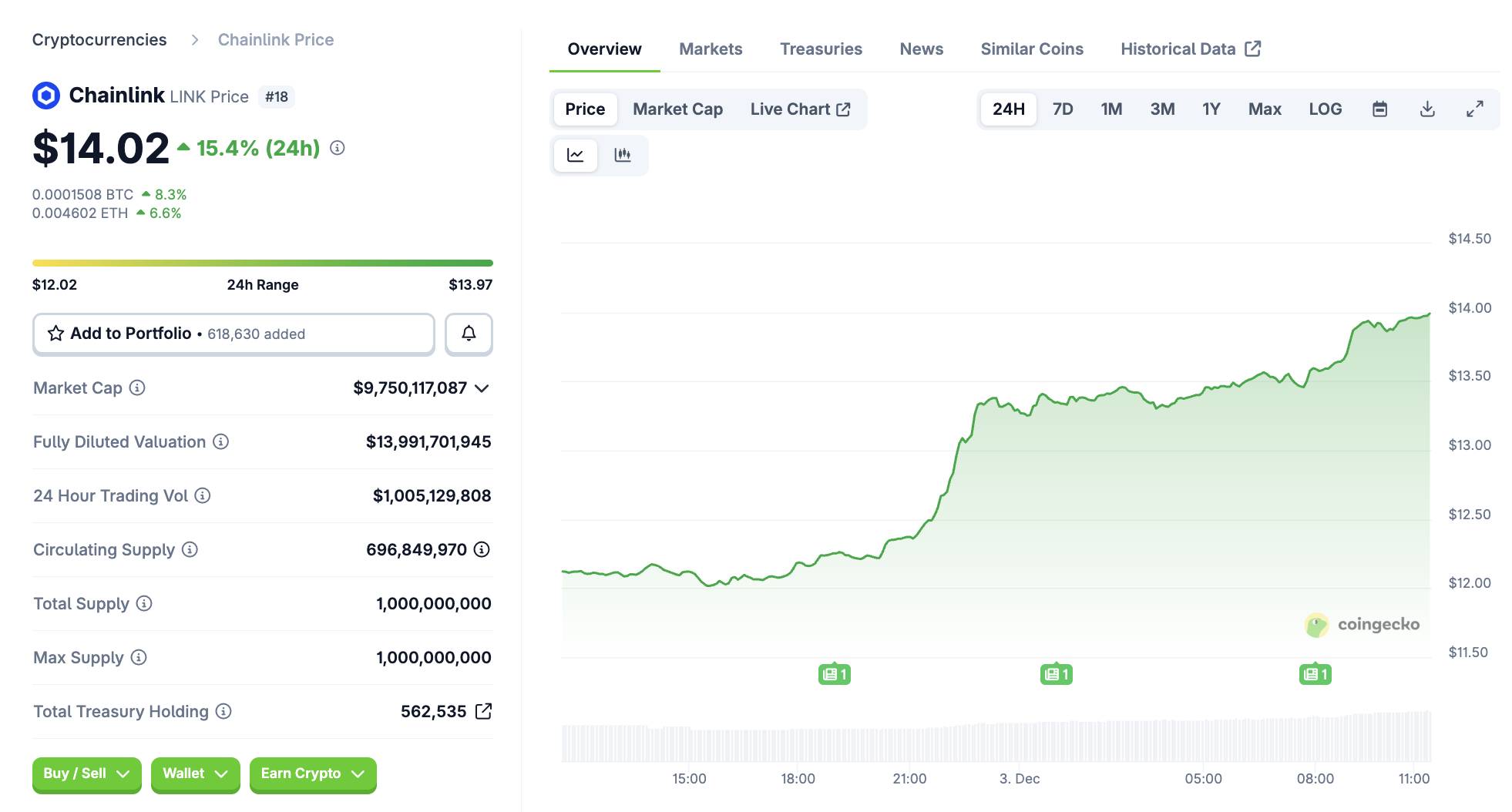 Grayscale ra mắt quỹ ETF Chainlink đầu tiên tại Mỹ, giá LINK bật tăng 15% image 2