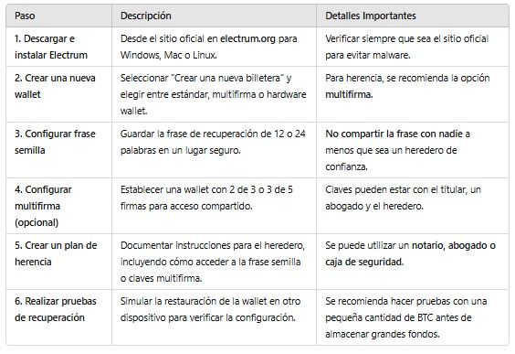 Las mejores wallet de herencia de Bitcoin para asegurar tu legado digital image 29